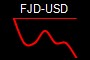FJD-USD